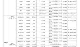 李爱霞：溯源、辨析与传承