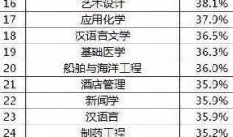 大学里“单身率”最高的5大专业,颜值高也很难找对象!