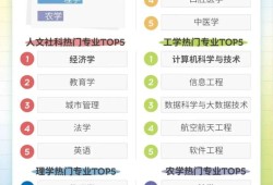 高考热门专业大数据：临床医学热度第一，这些专业有“钱”景