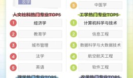 高考热门专业大数据：临床医学热度第一，这些专业有“钱”景