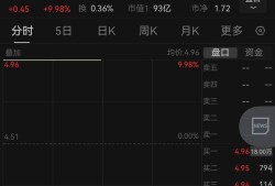 格力地产官宣“退房”后涨停！不干房地产开发干什么？最新回应