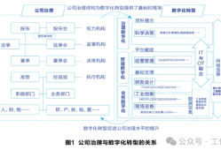 公司治理视角下企业数字化转型探析