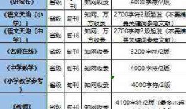 教师写作投稿：投稿平台、要求、格式及发表文章指南