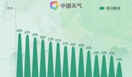为啥一到“清明节”就下雨？ ｜ 涨知识