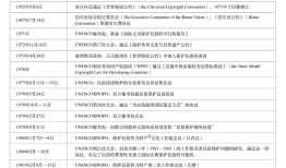 非物质文化遗产：名实、界域与方法