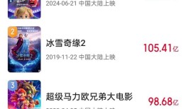 超越张艺谋！导演饺子跻身导演票房榜前三甲