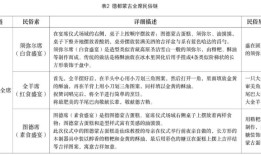 邸莎若拉：海西蒙古族剪发礼的文化形态与文化阐释