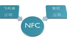 nfc功能是什么？手机nfc功能怎么用？