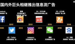 信息流投放是什么，信息流广告怎么样投放才能达到最佳效果呢？