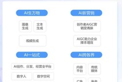 智能在线文章生成工具——免费自动写作论文内容，科技驱动写作