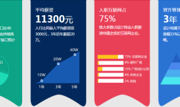 十大就业前景好的专业排名