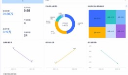 推进金融业务数字化转型—打造未来金融行业的数字新时代