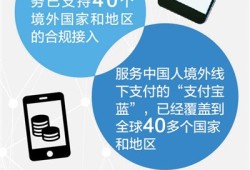 一“码”当先 中国式支付走向世界