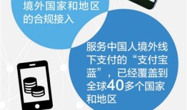 一“码”当先 中国式支付走向世界
