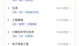 高考热门专业大数据：临床医学热度第一，这些专业有“钱”景