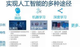 '利用AI写作平台，手机用户如何轻松赚钱：实战指南与技巧分享'