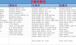 实战19：新品上架推广流程最全总结！
