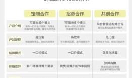 服饰品牌如何精准对话最in人群？小红书？风·潮计划？来解题