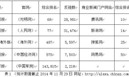 “纸媒本位”下党报新媒体平台建设的困境与出路——以68家中央、省、市级党报为例