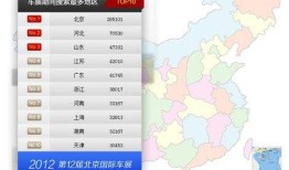 百度搜索风云榜 北京车展四大热点排行