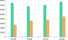 考研必知：这8个数据决定你的报考难度和上线率