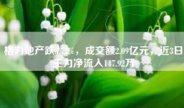 格力地产跌3.72%，成交额2.09亿元，近3日主力净流入147.92万