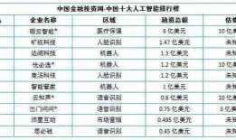 中国AI问答与写作领域领先企业：前十强榜单揭晓