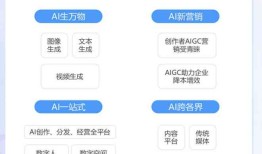 智能在线文章生成工具——免费自动写作论文内容，科技驱动写作