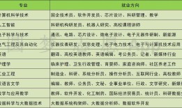 现在学什么行业和技术前景好(学什么技术将来比较有出路)