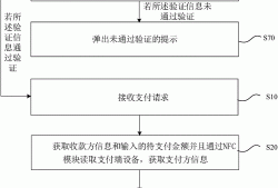 基于NFC的支付方法及装置与流程