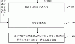 基于NFC的支付方法及装置与流程