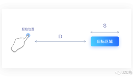 一文读懂交互设计7大定律