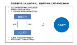 百度ai写作是抄袭吗怎么赚钱