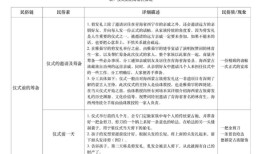 邸莎若拉：海西蒙古族剪发礼的文化形态与文化阐释