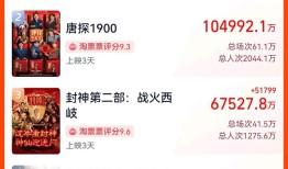 票房突破13亿！泸州籍导演饺子在央视讲述《哪吒2》背后的故事