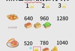 家有小店烹饪赚钱攻略，新手速升秘籍大公开