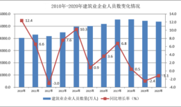 “数字化转型”将为建筑工程行业带来新的发展机遇（上）