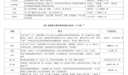 李爱霞：溯源、辨析与传承