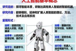 一文让你读懂人工智能
