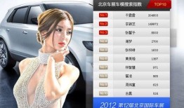 百度搜索风云榜 北京车展四大热点排行