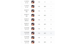 三河口抖音小程序推广的效果