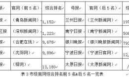 “纸媒本位”下党报新媒体平台建设的困境与出路——以68家中央、省、市级党报为例