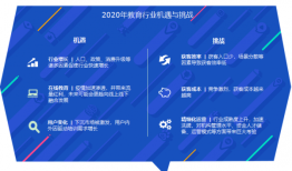 百度营销开放麦：疫情之下，教育行业如何抓住线上红利