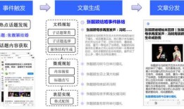 '文库AI写作工具：文章内容重复与否，能否像别人一样使用而不涉抄袭问题？'