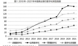【专家观点】银行数字化转型的成果及发展方向