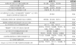 最专业的快问快答：人工智能专业