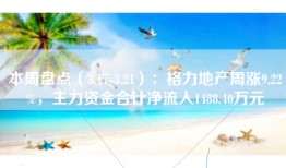 本周盘点（3.17-3.21）：格力地产周涨9.22%，主力资金合计净流入1488.40万元