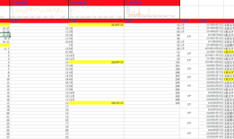 实战19：新品上架推广流程最全总结！