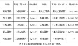 “纸媒本位”下党报新媒体平台建设的困境与出路——以68家中央、省、市级党报为例