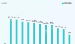 一到清明节就下雨？有人翻了50年的气象记录 结论很不一样